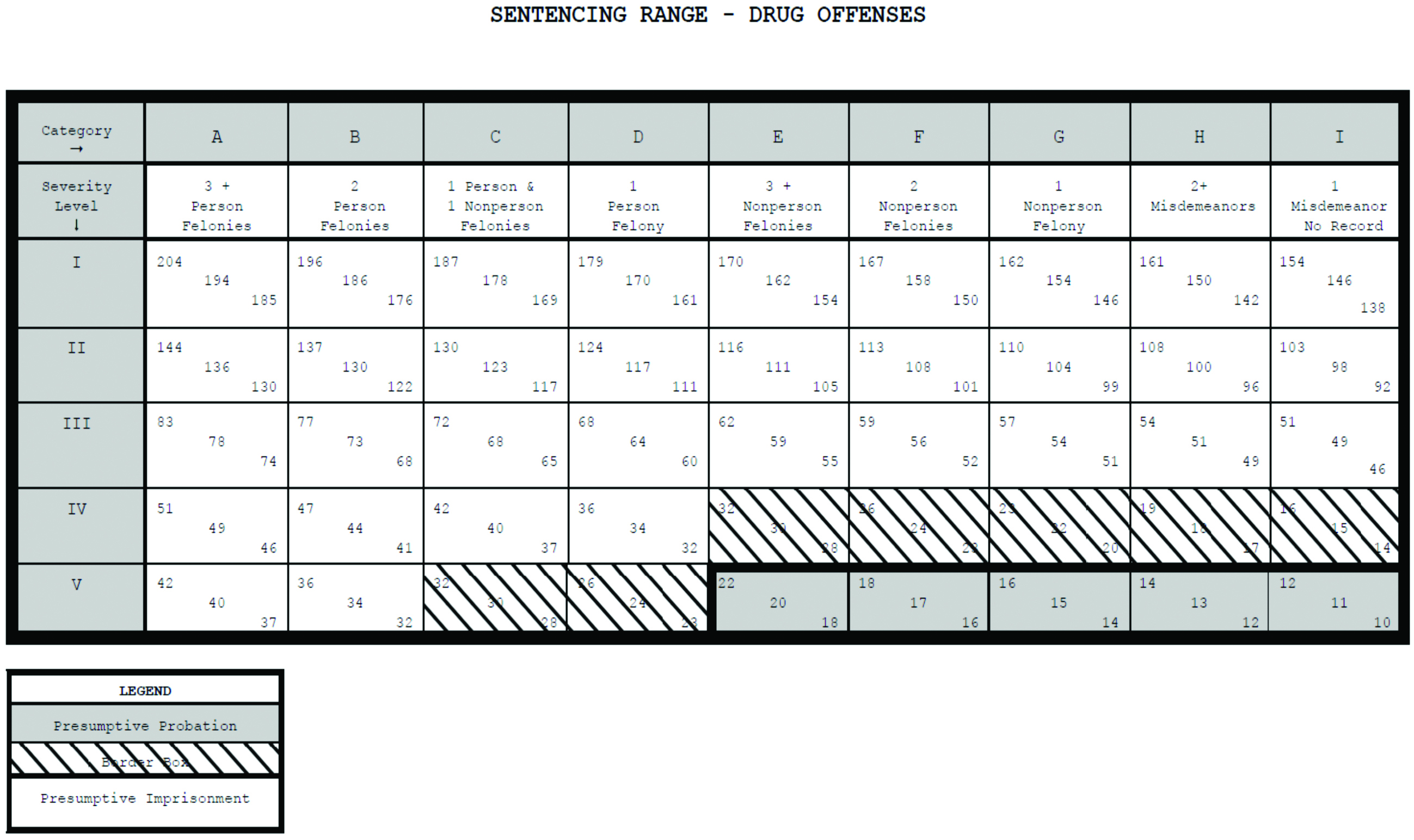 SB 174 chart